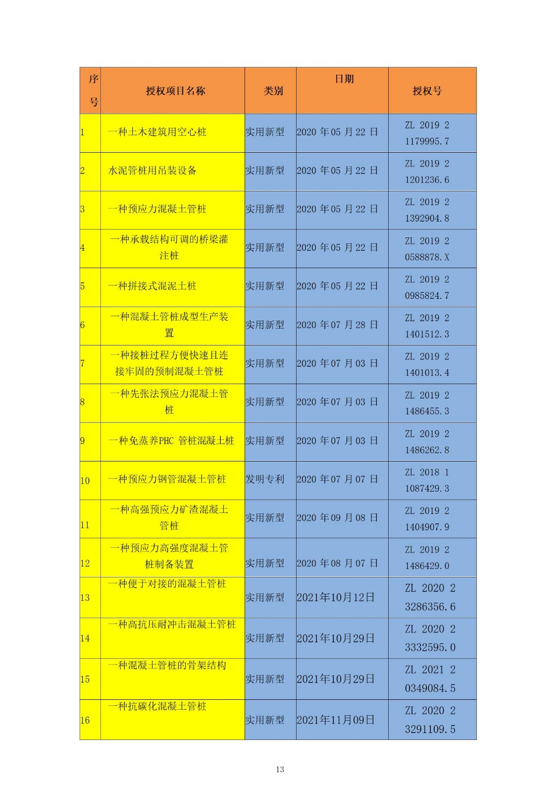 正大质量诚信报告(1)_13.jpg