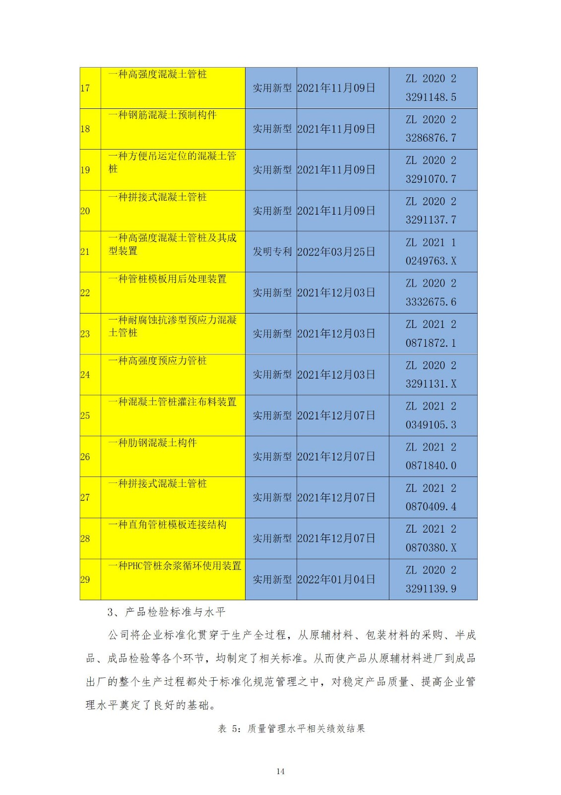 正大质量诚信报告(1)_14.jpg