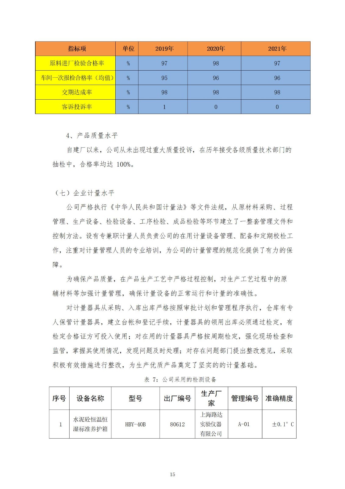 正大质量诚信报告(1)_15.jpg