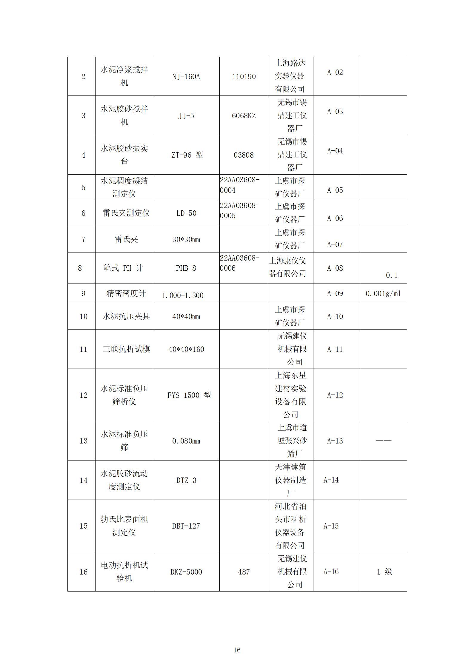 正大质量诚信报告(1)_16.jpg