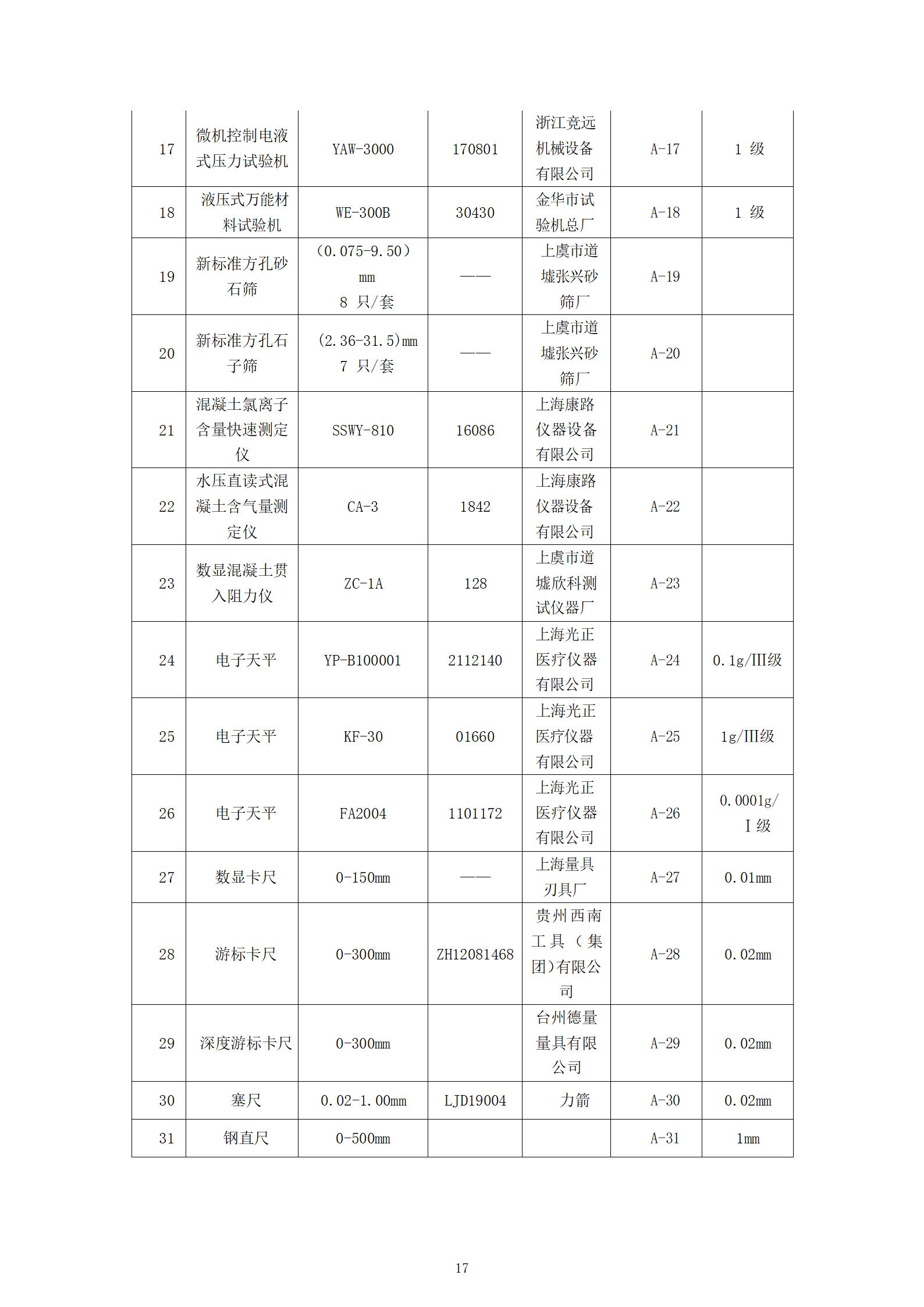 正大质量诚信报告(1)_17.jpg