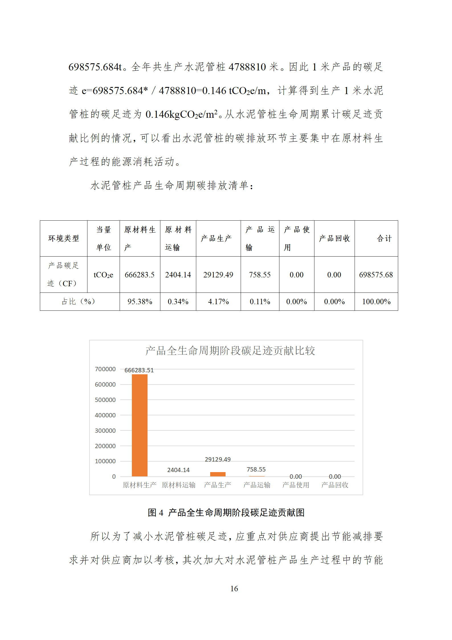 浙江正大管桩有限公司公司碳足迹报告_20.png