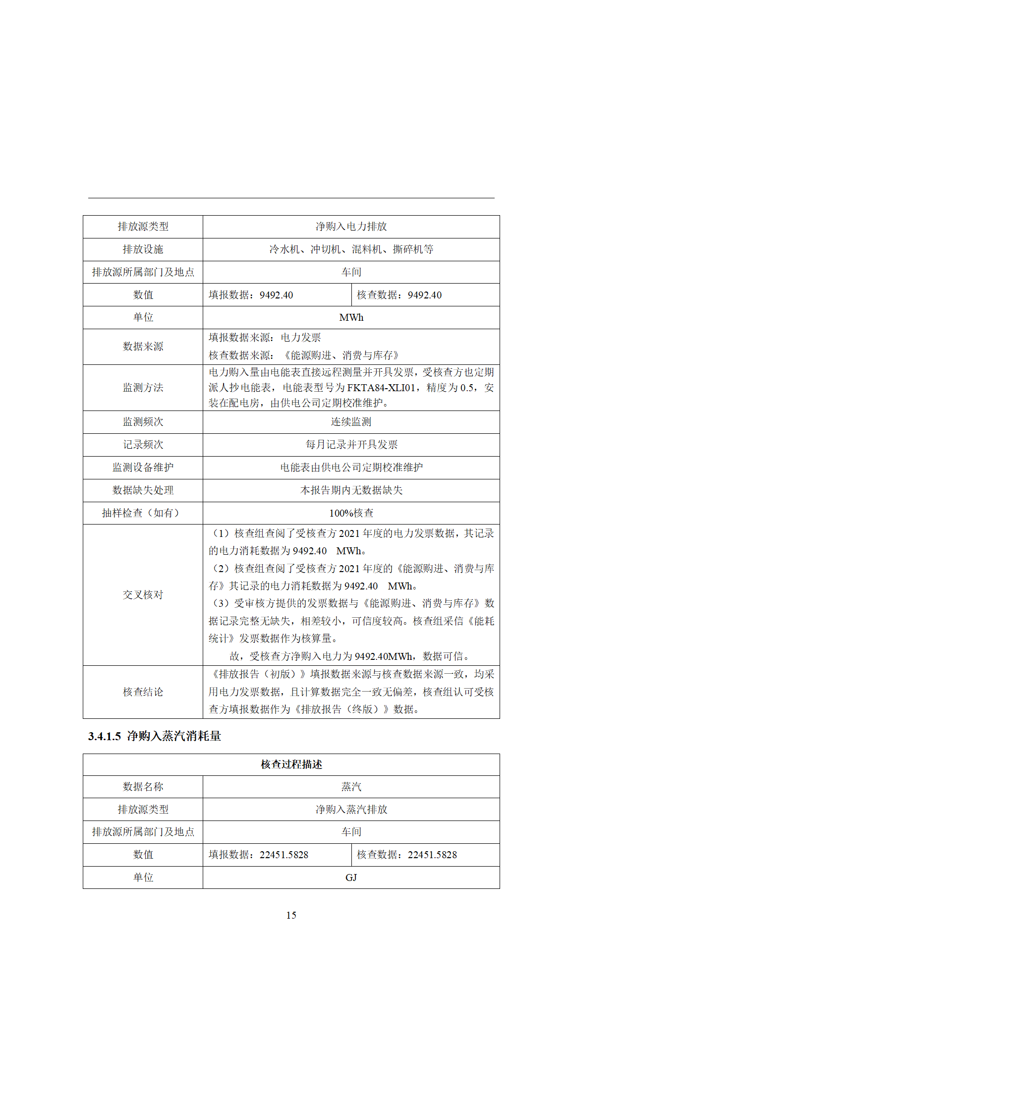 碳核查报告-2021年_20.png