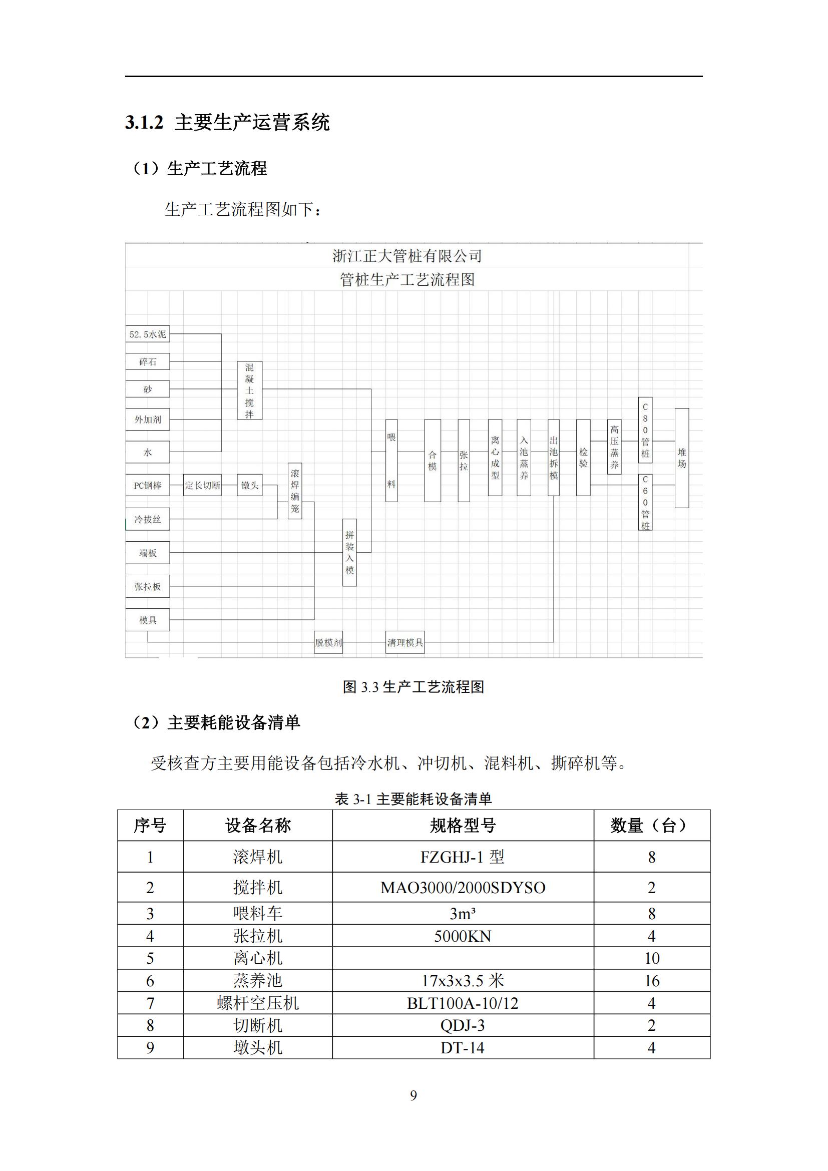 碳核查报告-2022年_13.jpg