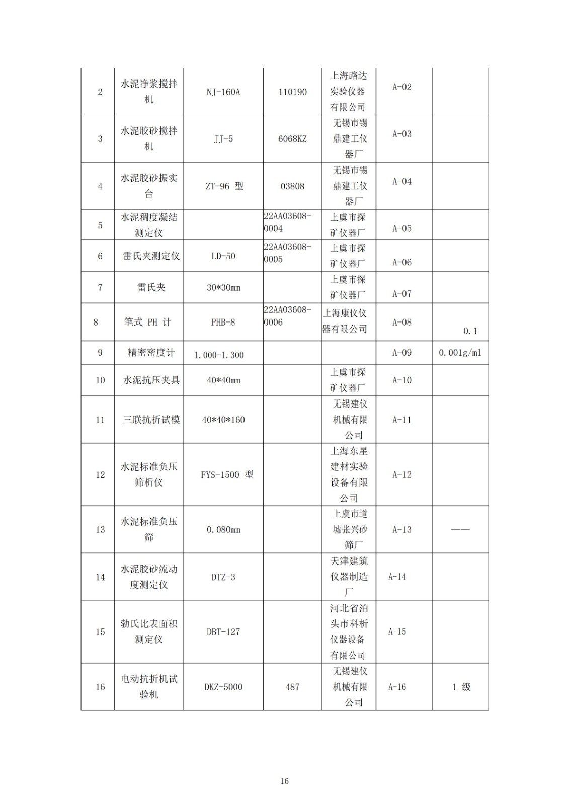 正大质量诚信报告_16.jpg