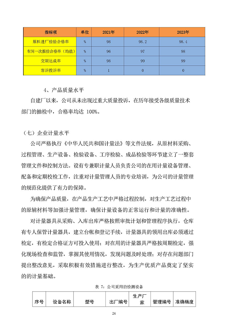 5.质量诚信报告公示记录_页面_24.jpg