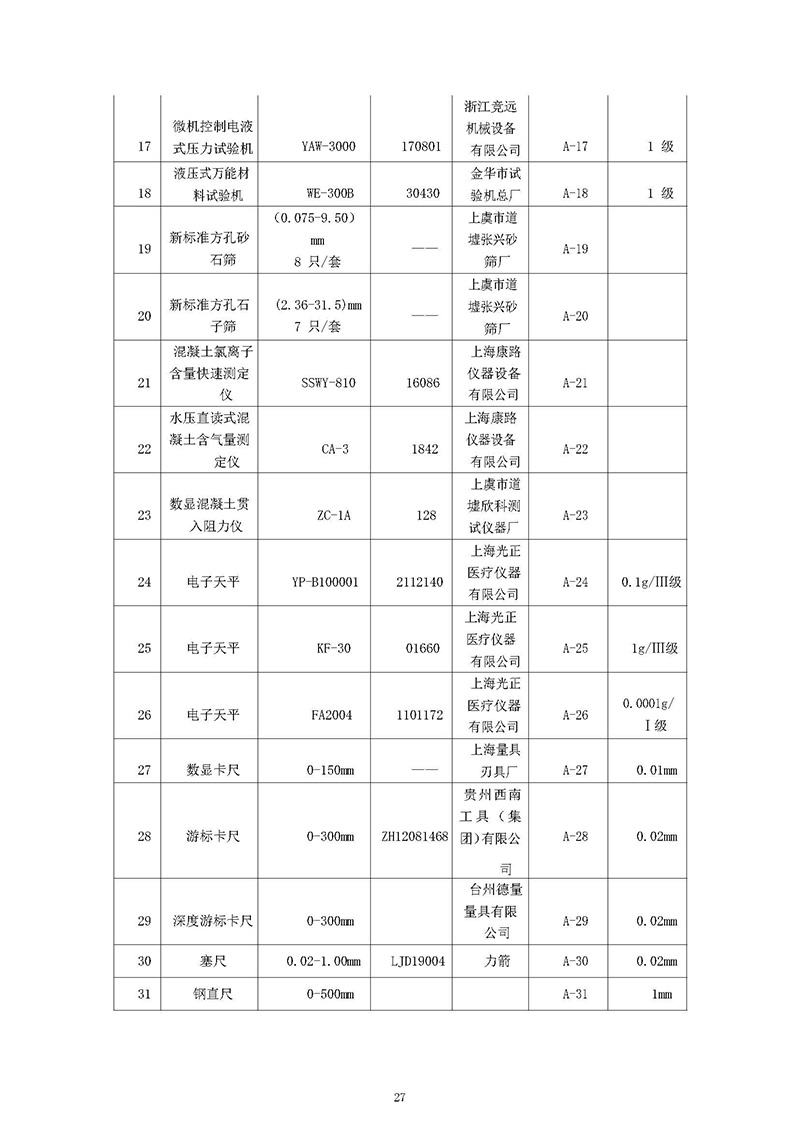 5.质量诚信报告公示记录_页面_27.jpg