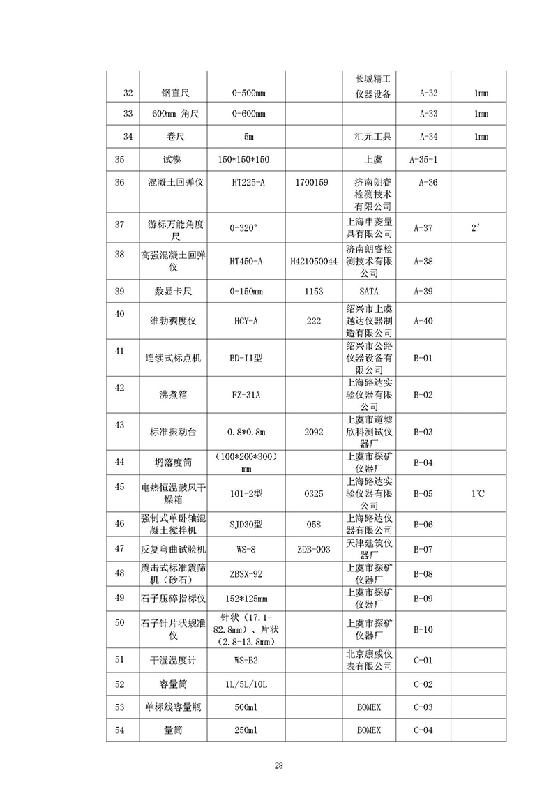 5.质量诚信报告公示记录_页面_28.jpg